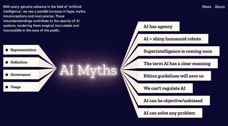 Launching aimyths.org